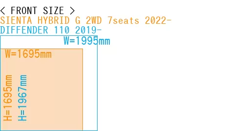 #SIENTA HYBRID G 2WD 7seats 2022- + DIFFENDER 110 2019-